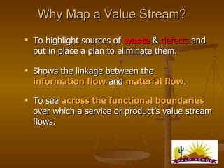 Why Value Stream Mapping Is Important 的图像结果
