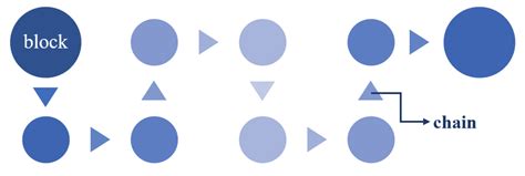 Blockchain Elements 的图像结果