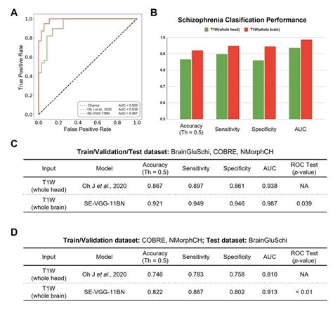 Model Benchmark and Threshold 的图像结果