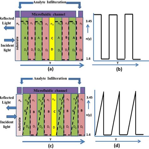 Image result for Step Index Chart Analysis