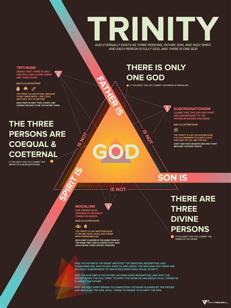 THE TRINITY | Bible teachings, Bible facts, Bible study scripture