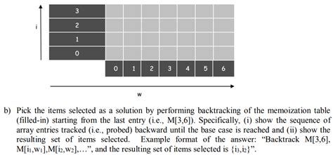 Image result for Knapsack Algorithm Time Complexity