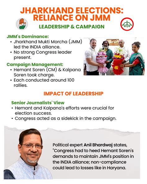 BJP Vs Congress Election Performance Rahul Gandhi Performance explained ...