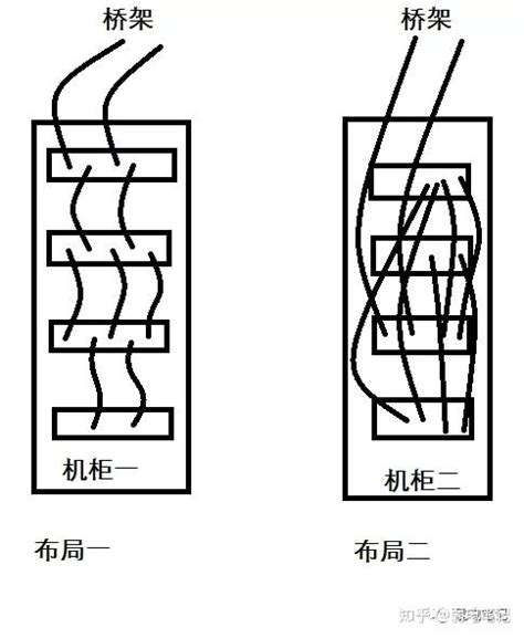 电气控制柜中电缆装配的工艺：扎、绑、扣、接、装！_导线