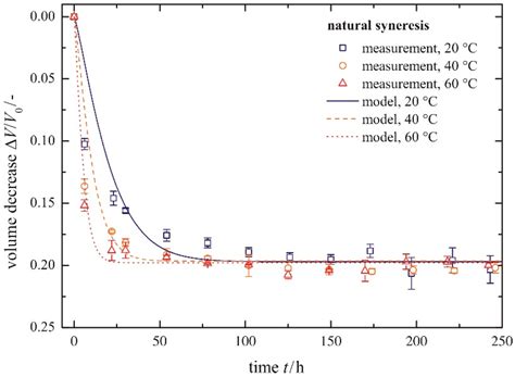 Polymers | Special Issue : Polymer Colloids