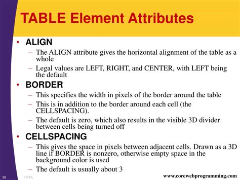How to Add Hypertext 的图像结果