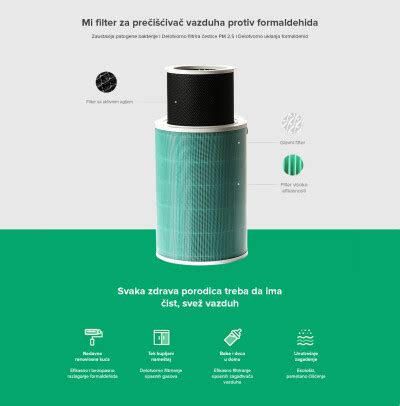 HEPA filter (Antiformaldehid verzija 1S) - Mi Srbija