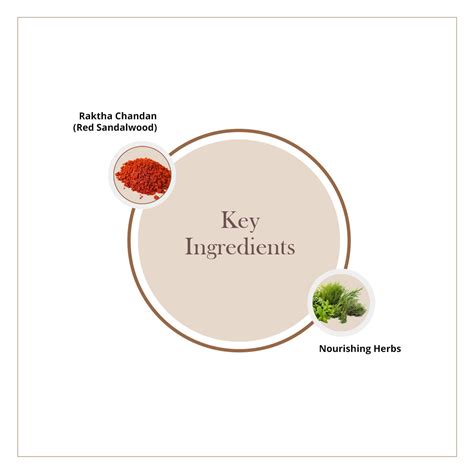 Raktha Chandanadi Ayurvedic Facepack (50g) – Yadasutra Ayurveda