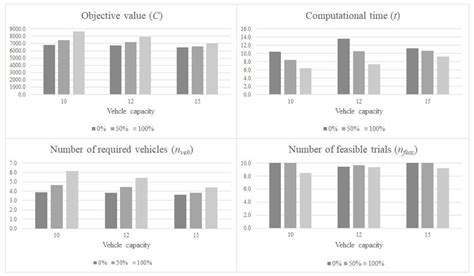 Hybrid Heuristic for the Multi-Depot Static Bike Rebalancing and ...