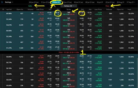 Call Option Put Option Example 的图像结果