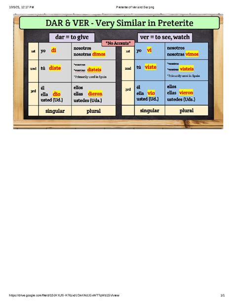 Preterite Forms of Dar & Ver: Quick Reference Cheat Sheet - Studocu