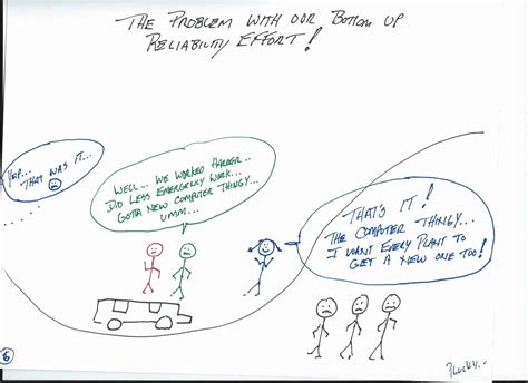 Reliability Problem 的图像结果