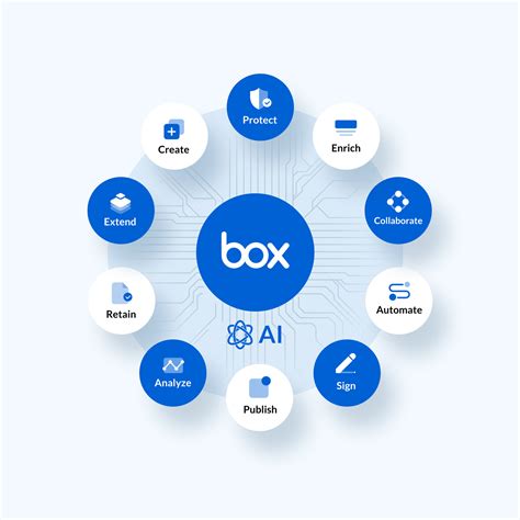Secure File Sharing and Collaboration | Box