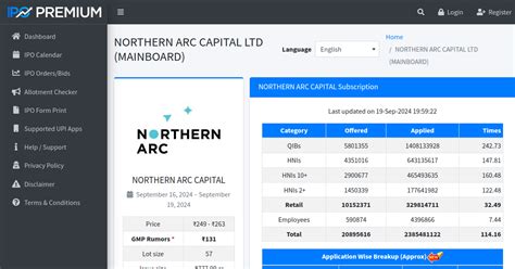 NORTHERN ARC CAPITAL LTD (MAINBOARD)