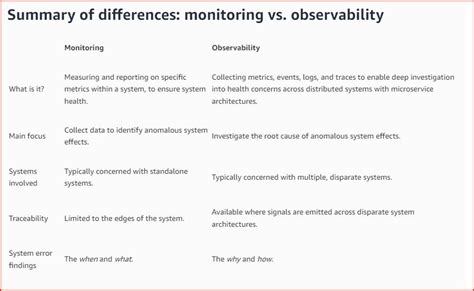 Image result for Abservability