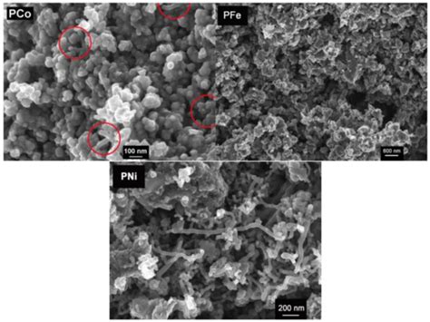 Metal-Carbon-CNF Composites Obtained by Catalytic Pyrolysis of Urban ...