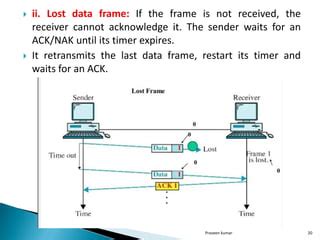 Image result for Error Control in Computer Network