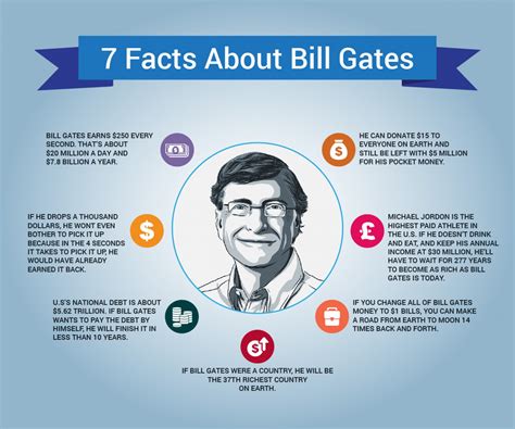 Happy Birthday Bill Gates: The Multiple Shades Of The Co-Founder of ...