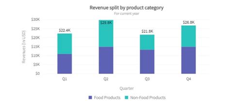 Bar Graph Two Basic 的图像结果