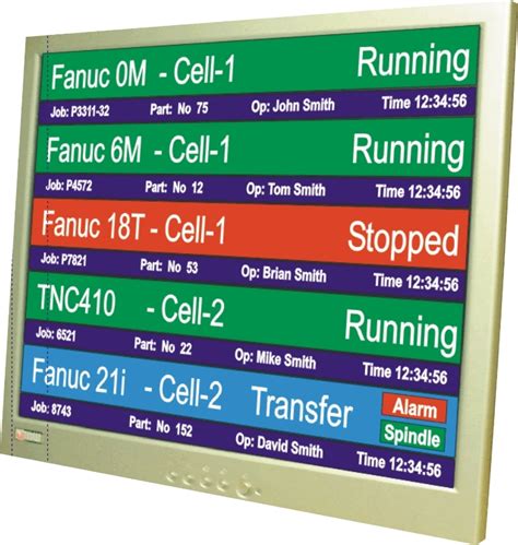 Image result for Cimco Machine Configuration