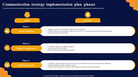 Communication Project Implementation Process 的图像结果