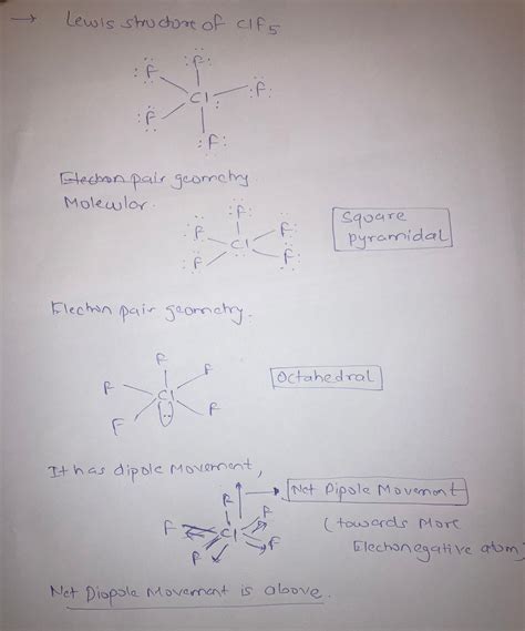 Chlorine Pentafluoride Lewis Structure