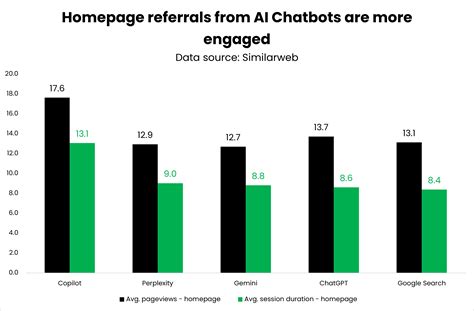 Transactional AI Traffic: A Study Of Over 7 Million Sessions | Nirvana ...