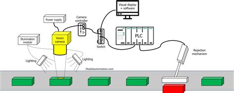 Machine Vision System Tutorials 的图像结果