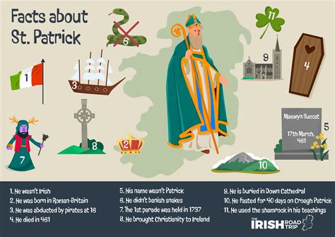 St. Patrick’s Day Facts Printable - FREE Printable A-Z