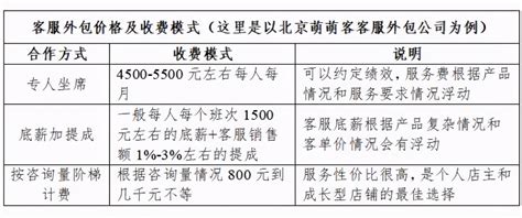 杭州中小型公司财务外包 两账合一 经营账外包 - 知乎