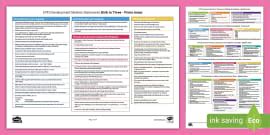 Image result for Development Matters References Definition