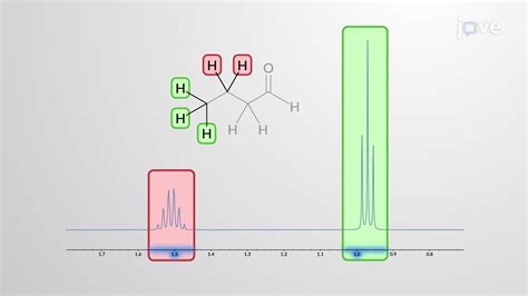 Video: NMR Spectroscopy and Mass Spectrometry of Aldehydes and Ketones