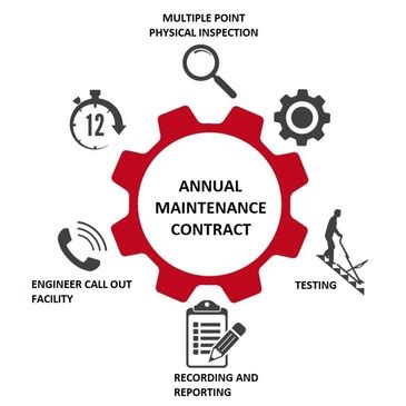 IMS, AMC, PHMS, CCIL, SFMS, FMS, NGRTS, Cloud, M365 - Logicsystech