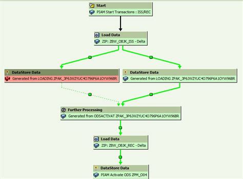Image result for Active DSO with Python