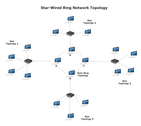 Network Topology Guide with Examples & Templates | EdrawMax