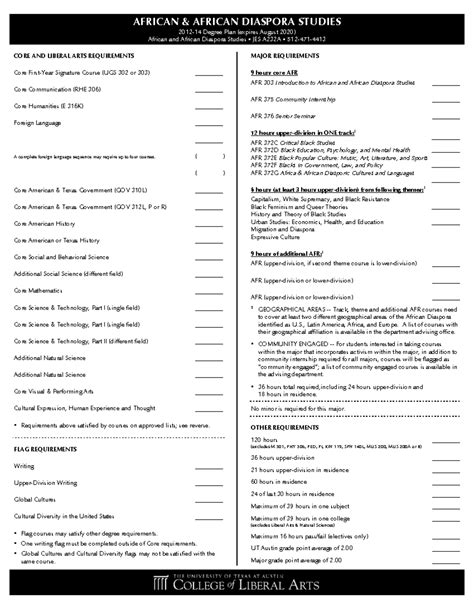 AFR Degree Plan for African and African Diaspora Studies (2020) - Studocu
