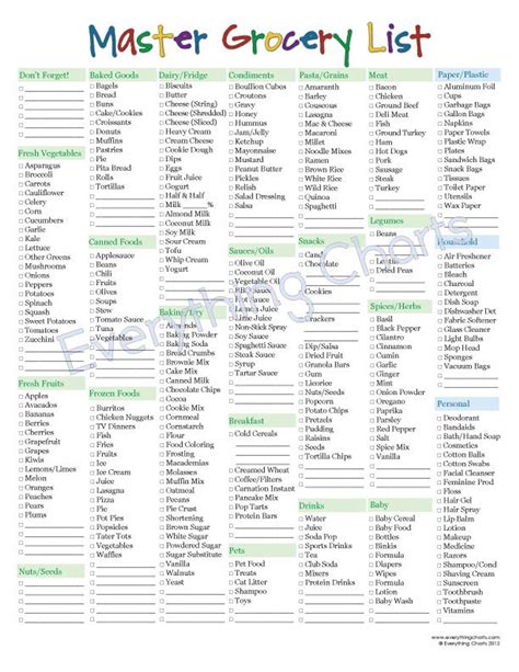 Master Grocery List PDF File/Printable image 0 | Master grocery list ...