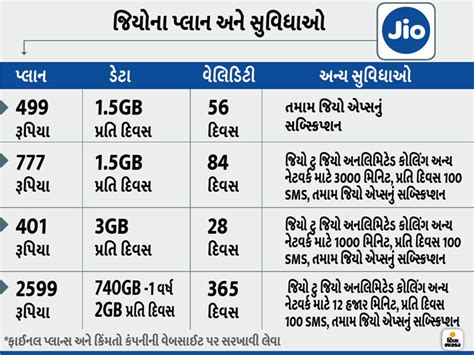 Airtel Expands ‘Free Data Coupon’ Offer To Rs. 289, Rs. 448, Rs. 599 ...