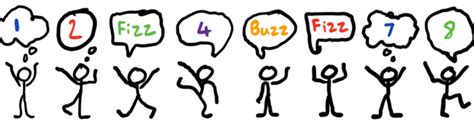 FizzBuzz HackerRank Solution 的图像结果