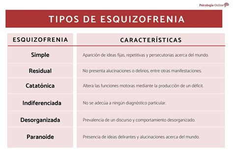 Esquizofrenia: Definición y principales manifestaciones clí­nicas - equilibrioemocional.org