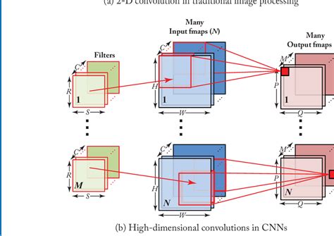 Processing Neural Networks 的图像结果