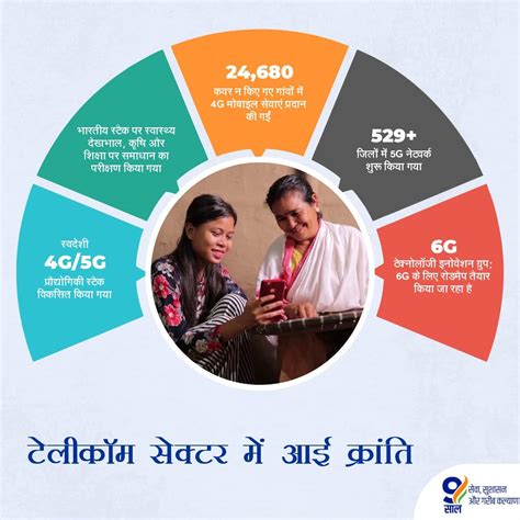 Insights | India First