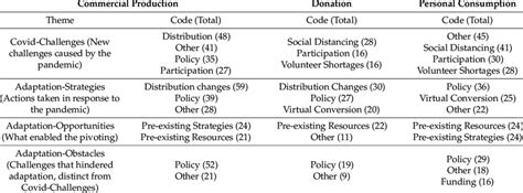 Coding Qualitative Interviews 的图像结果