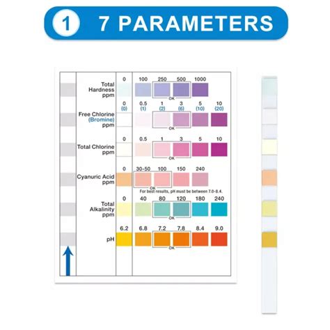 7 in 1 Aquarium Test Kit Swimming Pool Test Strips, Spa, Master Kit 100 ...