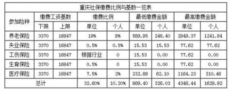 重庆企业一次性吸纳就业补贴申请流程（网上+线下）- 重庆本地宝