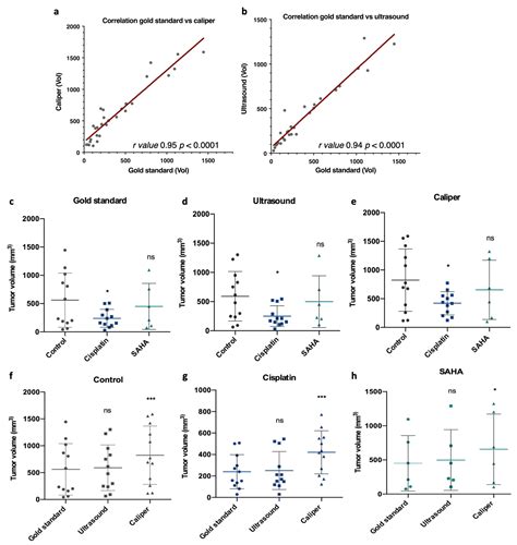 Ultrasound and Transcriptomics Identify a Differential Impact of ...