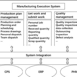 +Hhow to Create the Function Module 的图像结果