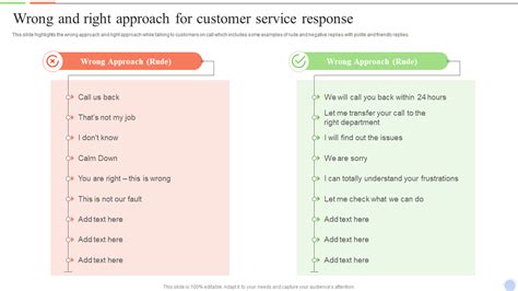 Image result for Customer Service Response Examples
