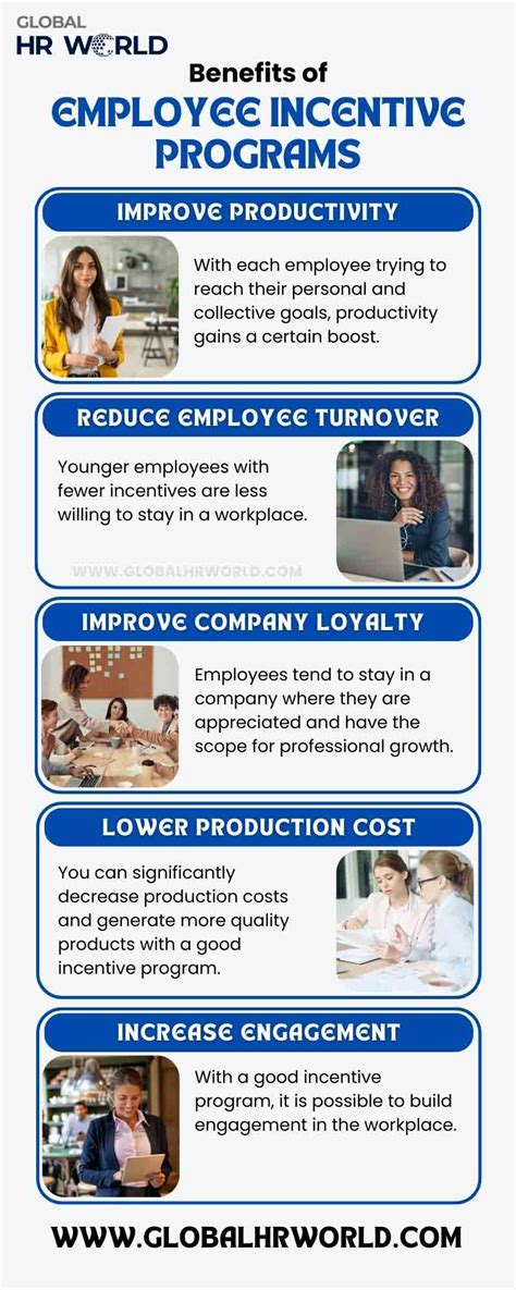 Image result for Incentive Programs
