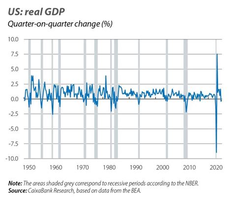Recession Chart 的图像结果